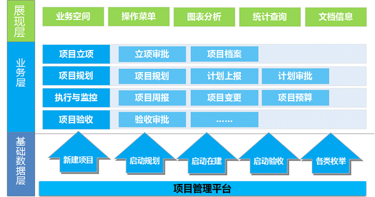 項(xiàng)目管理軟件